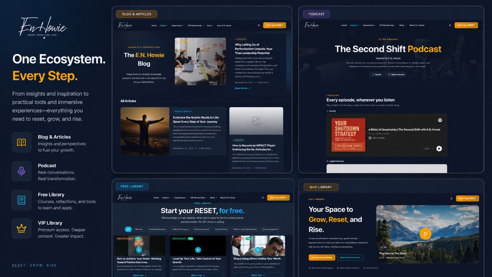 One Ecosystem. Every Step., the E.N. Howie blog, The Second Shift podcast, the Free Library, and the VIP Library shown as four labelled screens beside their descriptions.