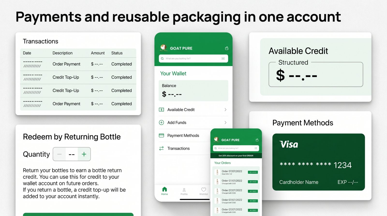 Payments and reusable packaging in one account, the transactions table, the wallet with balance, available credit, add funds and payment methods, the bottle-return redemption panel, and a saved Visa card.