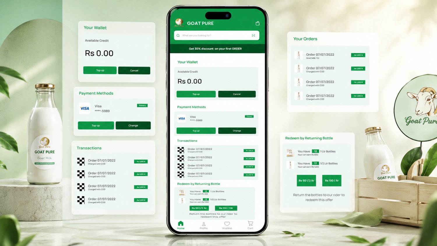 The Goat Pure wallet screen with available credit, a primary Visa card, transaction history and the Redeem by Returning Bottle panel, with those modules and the order list called out alongside it.