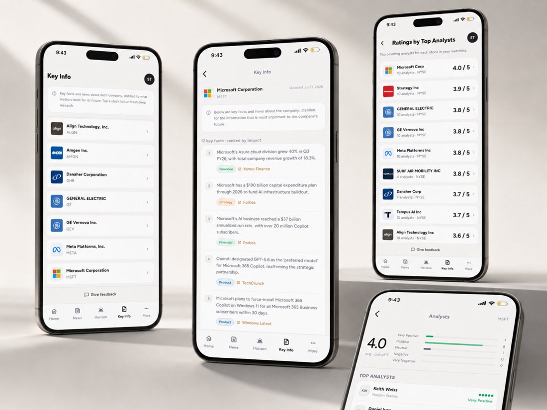 The Key Info company list, ranked key facts for Microsoft with source attribution, Ratings by Top Analysts, and an analyst sentiment breakdown.