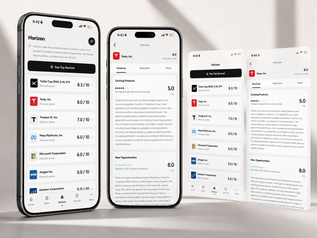 Horizon ranking companies by long-term growth score, and a Tesla roadmap separating existing products from new opportunities.