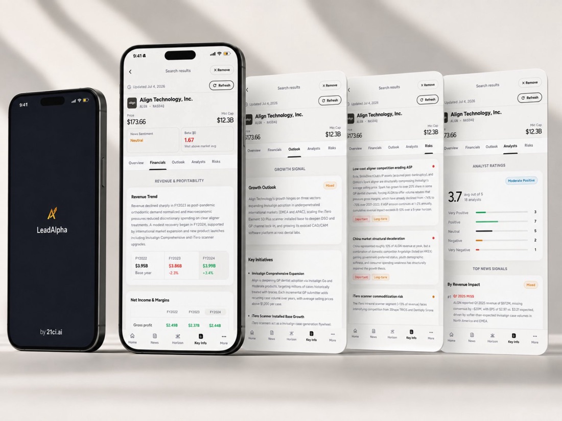 Align Technology opened across its Financials, Outlook, Risks and Analysts tabs, revenue trend and margins, growth signals and key initiatives, ranked risks, and analyst ratings.