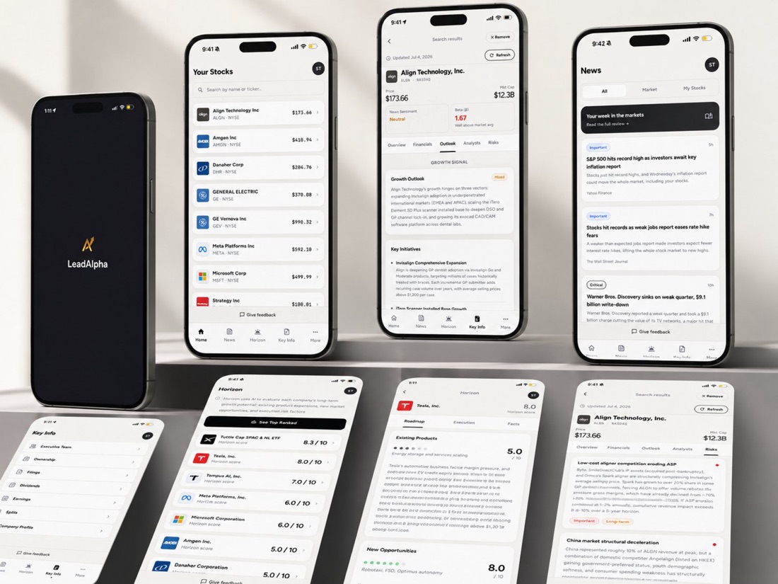 LeadAlpha screens showing AI-assembled output across the product, the watchlist, growth outlook, ranked news, key facts and Horizon scores, all built from retrieved sources.